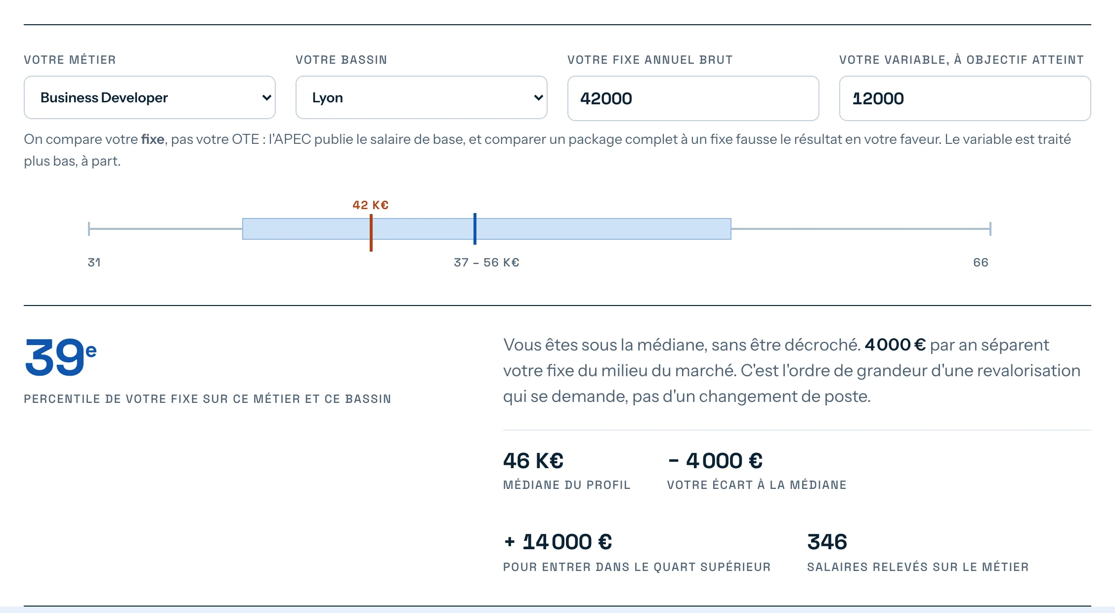 Comparateur de package : le repère du visiteur placé sur la distribution du métier.