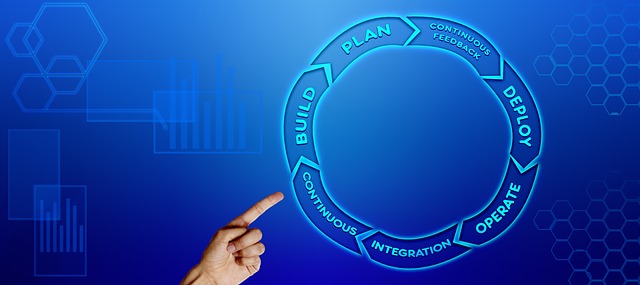 Formation Efficace pour Équipes de Ventes B2B